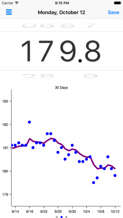 Goal and Starting Weight Graph