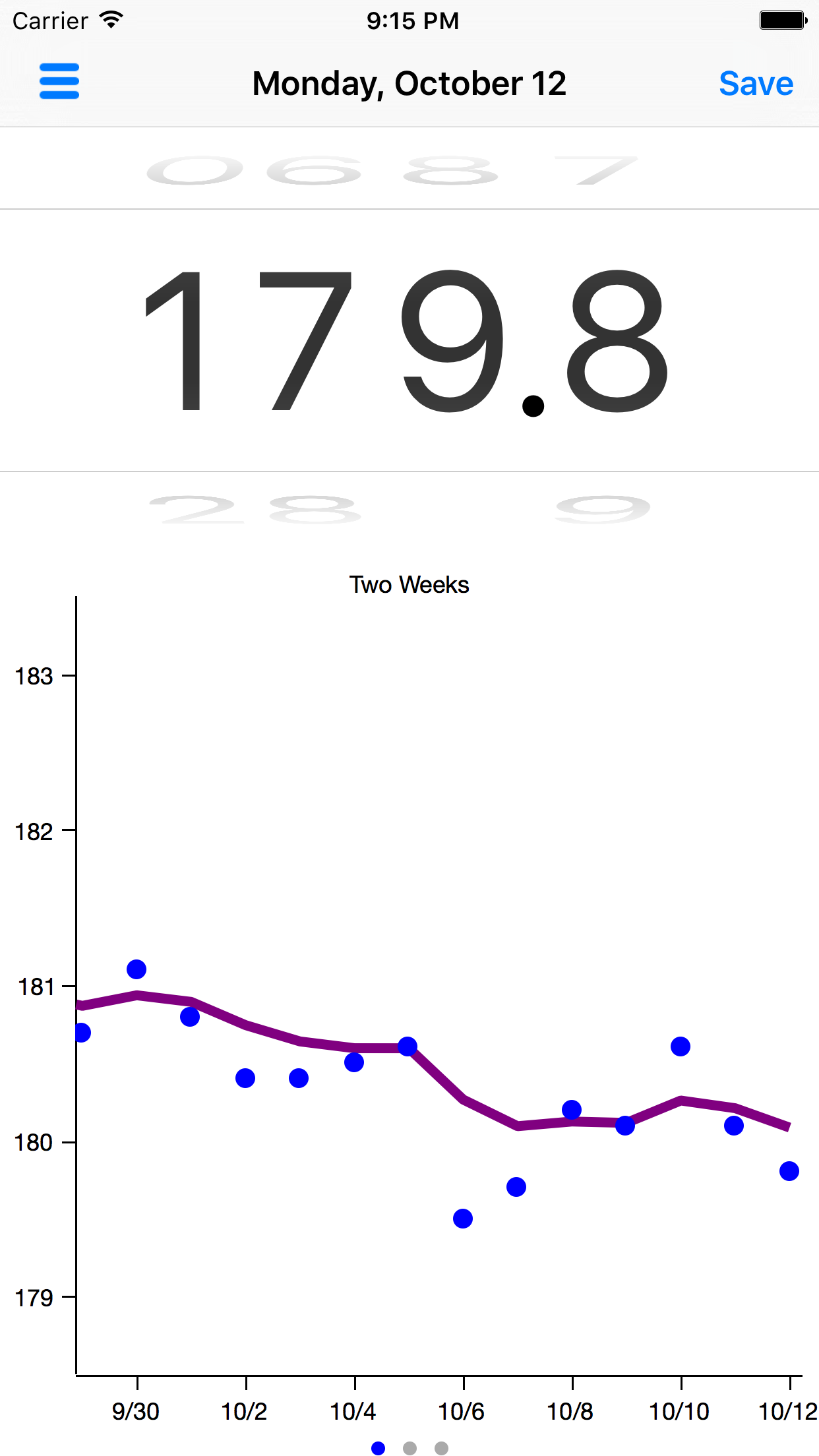 Goal and Starting Weight Graph